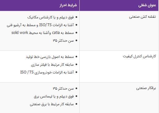 استخدام نقشه کش صنعتی،کارشناس کنترل کیفیت،برقکار صنعتی