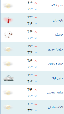 کمینه و بیشینه دمای هوای هرمزگان ۲۲ مرداد ۹۷