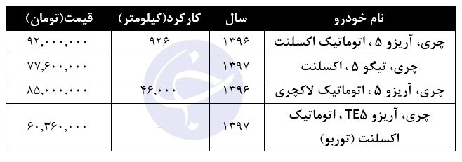 قیمت خودرو چری در بازار چقدر است؟