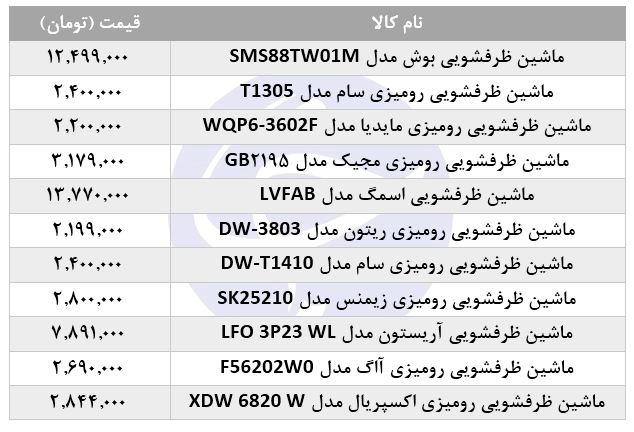 نرخ انواع ماشین&zwnj;های ظرفشویی در بازار چقدر است؟