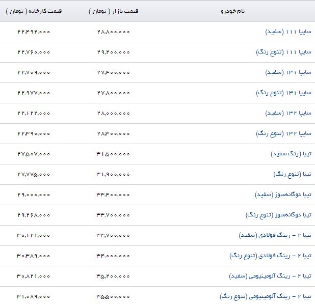 آخرین قیمت محصولات سایپا در بازار (۲۲/مرداد/۹۷)