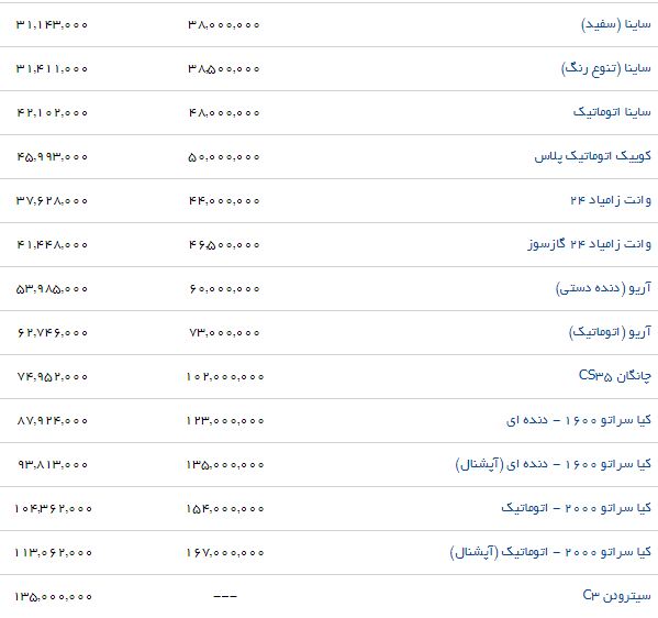 آخرین قیمت محصولات سایپا در بازار (۲۲/مرداد/۹۷)