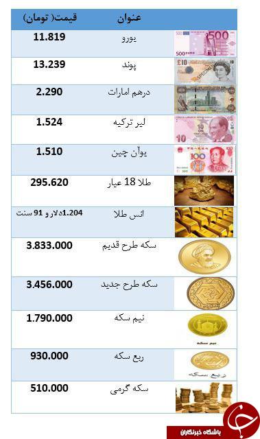 سکه همچنان در روند کاهش قیمت/ صف خرید ارز مسافرتی تشکیل شد سکه همچنان در روند کاهش قیمت/ صف خرید ارز مسافرتی تشکیل شد