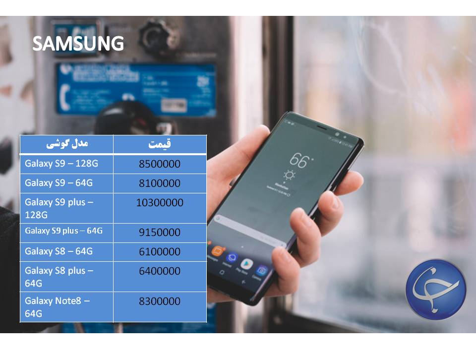 آخرینقیمت انواع تلفنهمراه دربازار +جدول آخرینقیمت انواع تلفنهمراه دربازار +جدول