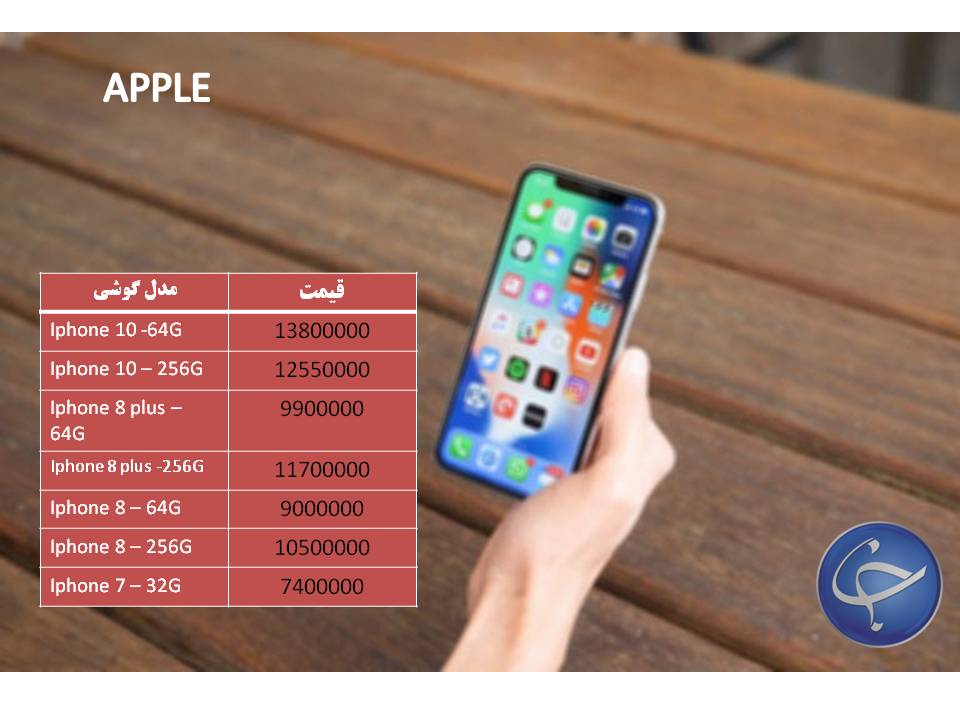 آخرینقیمت انواع تلفنهمراه دربازار +جدول آخرینقیمت انواع تلفنهمراه دربازار +جدول