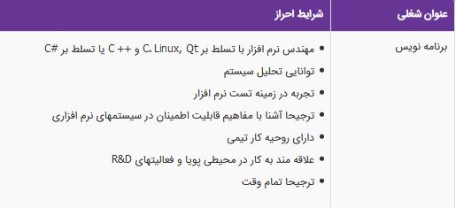 استخدام برنامه نویس در یک شرکت معتبر در تهران
