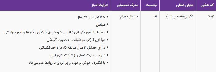 استخدام نگهبان آقا در شرکت سامان پویش تامین در شمس آباد