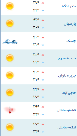 کمینه و بیشینه دمای هوای هرمزگان ۲۳ مرداد ۹۷