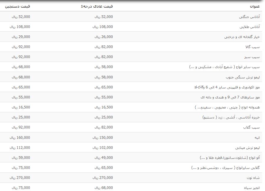 قیمت انواع میوه در غرفه تره بار + جدول