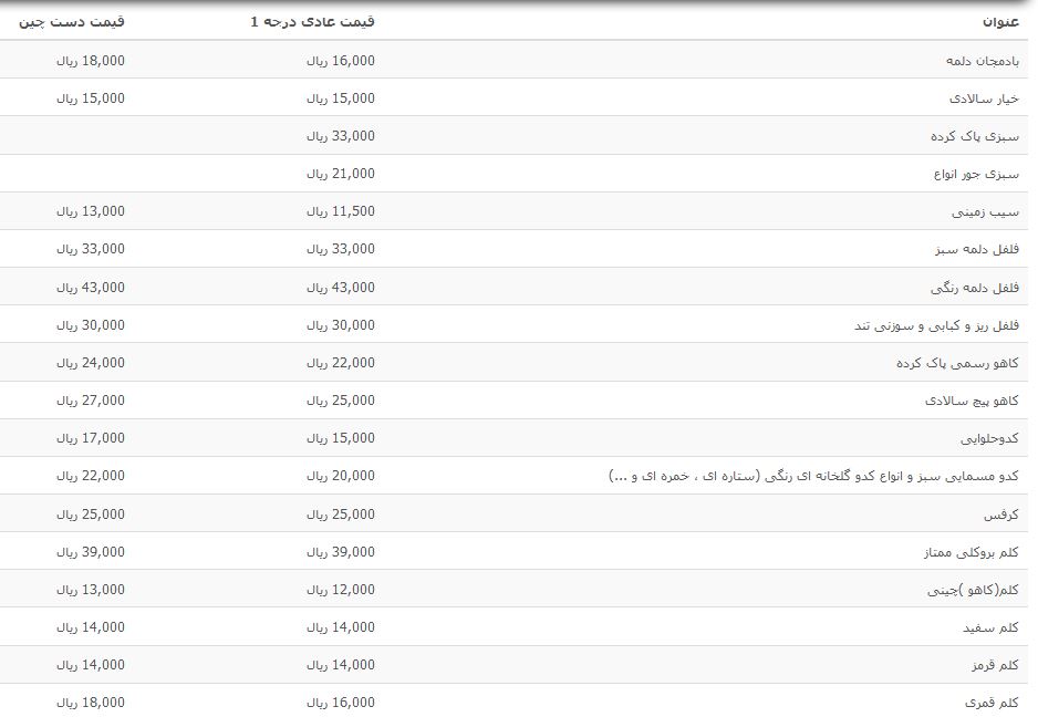 نرخ انواع فرنگی در غرفه تره بار + جدول