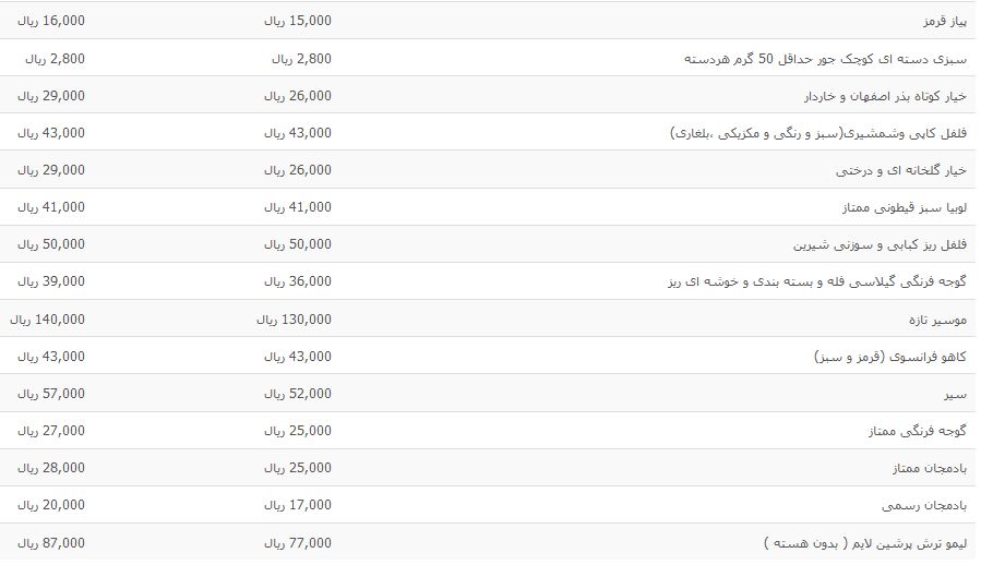 نرخ انواع فرنگی در غرفه تره بار + جدول