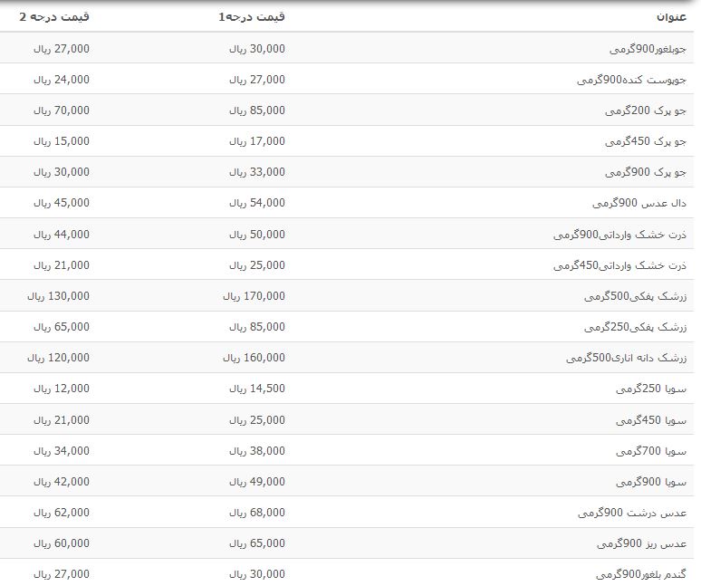 نرخ مصوب حبوبات بسته بندی شرکتی در بازار چقدر است؟