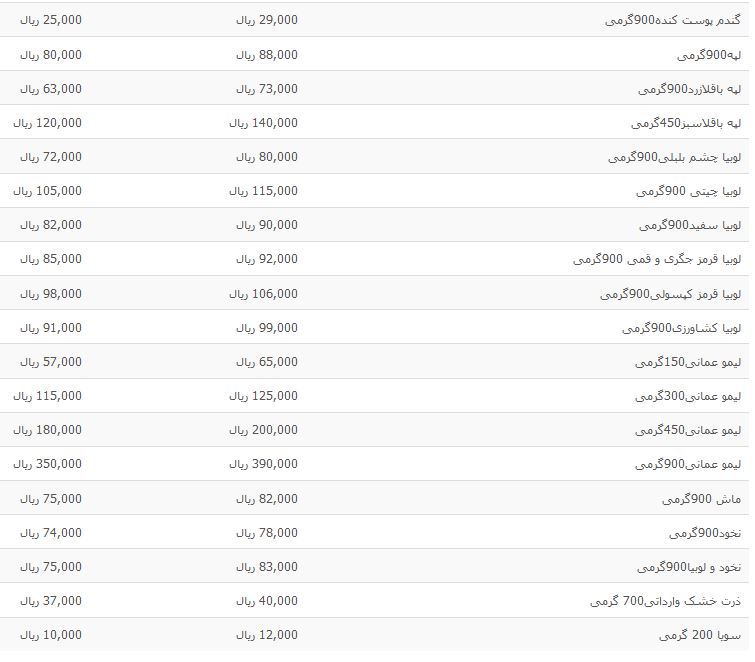 نرخ مصوب حبوبات بسته بندی شرکتی در بازار چقدر است؟