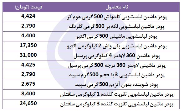 جدیدترین قیمت&zwnj;ها از بازار مواد شوینده+جدول