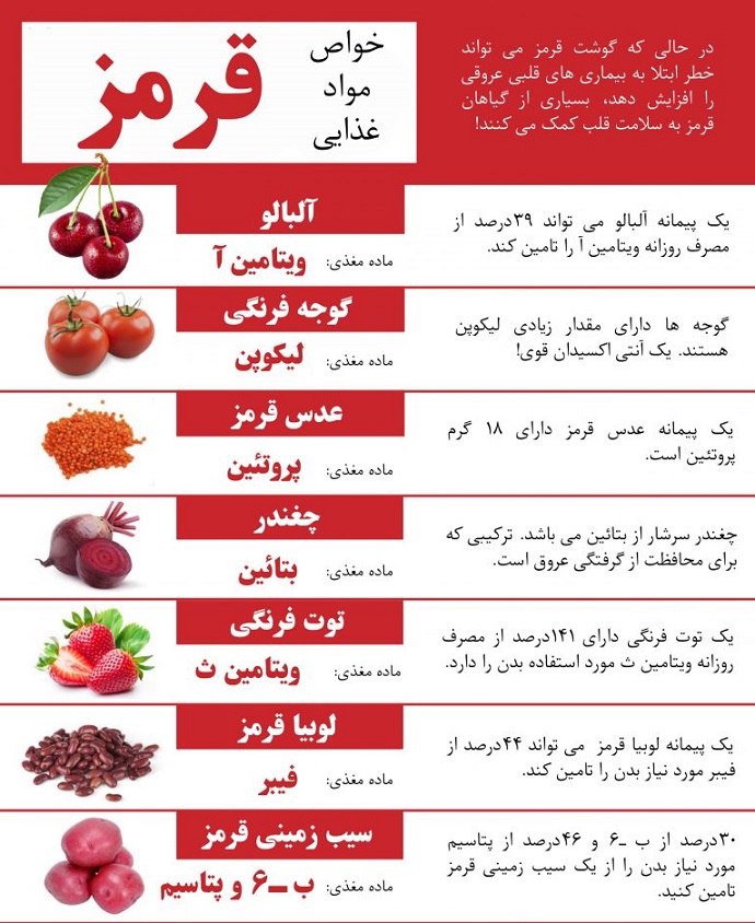 خواص فوق العاده خوراکی های قرمز + اینفوگرافیک