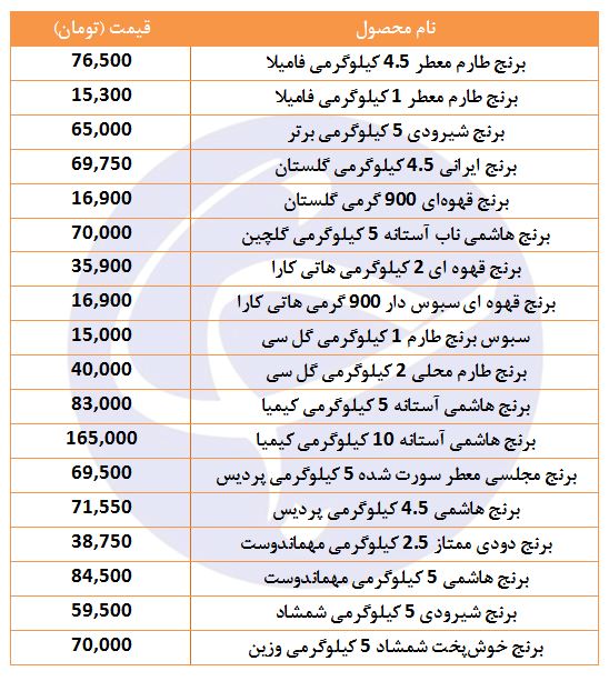 برنج قهوه&zwnj;ای با چه قیمتی در بازار به فروش می&zwnj;رسد؟