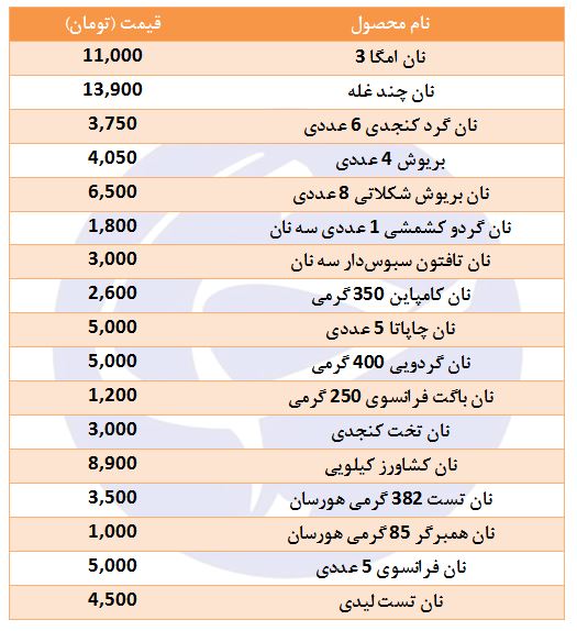 قیمت انواع نان در فروشگاه&zwnj;های زنجیره&zwnj;ای