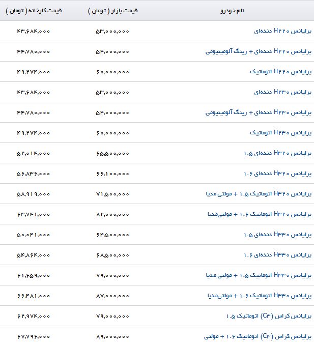جدیدترین قیمت محصولات پارس خودرو در بازار (۲۳/مرداد/۹۷)