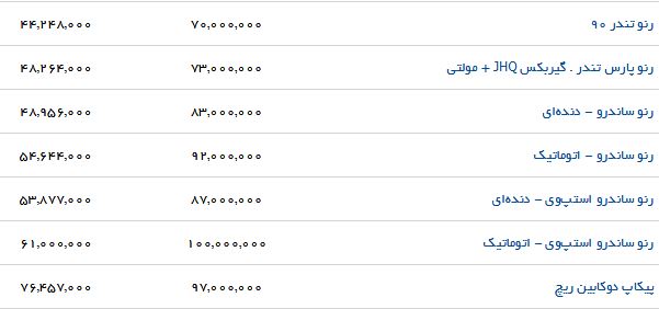 جدیدترین قیمت محصولات پارس خودرو در بازار (۲۳/مرداد/۹۷)