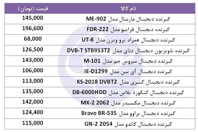 گیرنده دیجیتال با چه قیمتی در بازار به فروش می&zwnj;رسد؟