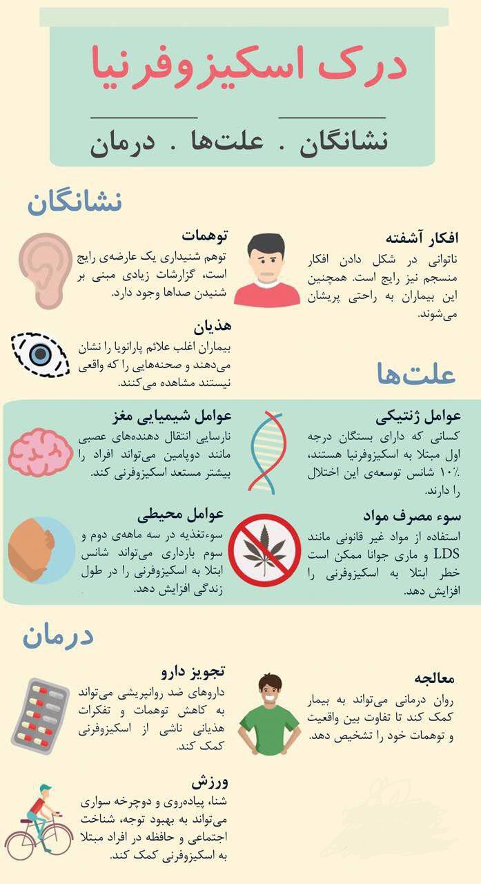 با این بیماری خاموش آشنا شوید+اینفوگرافی