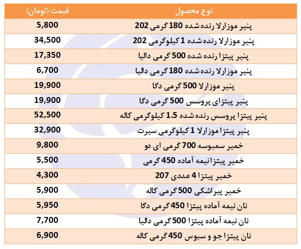 قیمت پنیر و خمیر پیتزای منجمد در فروشگاه&zwnj;ها چقدر است؟