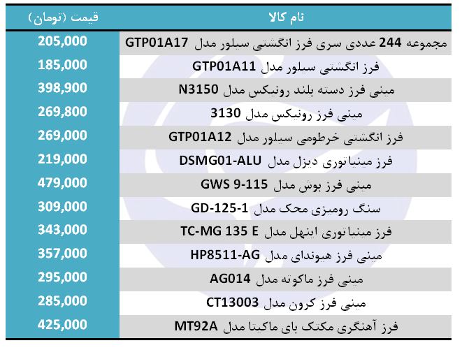 قیمت انواع دستگاه فرز و سنگ رومیزی در بازار