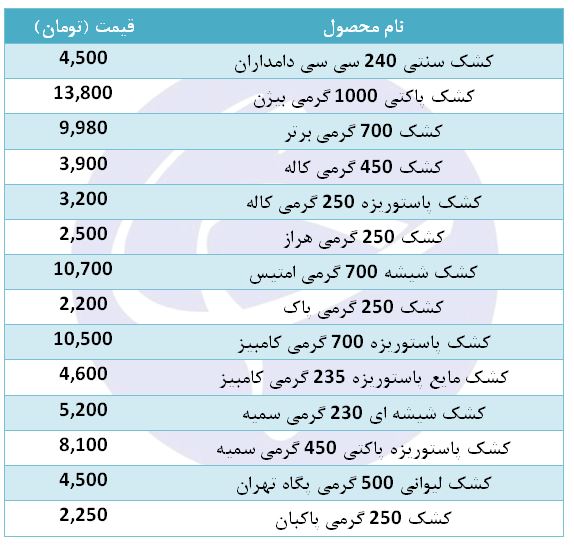 قیمت کشک در بازار + جدول