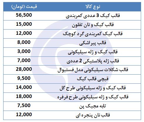 قالب کیک در بازار با چه قیمتی به فروش می&zwnj;رسد؟