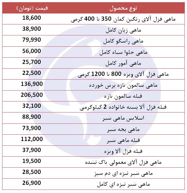 قیمت انواع ماهی تازه در فروشگاه&zwnj;های زنجیره&zwnj;ای