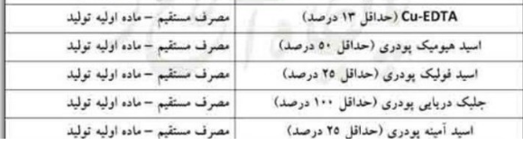 اولویت&zwnj;های تامین ارز یارانه&zwnj;ای برای واردات انواع کود شیمیایی اعلام شد + جدول
