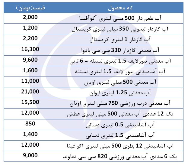 نرخ فروش آب گازدار در بازار چقدر تمام می&zwnj;شود؟