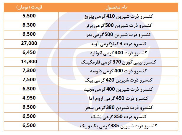 قیمت انواع کنسرو ذرت در بازار