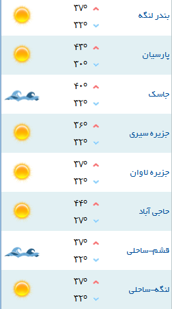 کمینه و بیشینه دمای هوای هرمزگان ۲۴ مرداد ۹۷