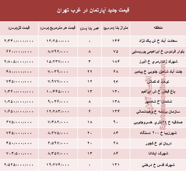 مظنه آپارتمان های غرب پایتخت+ جدول