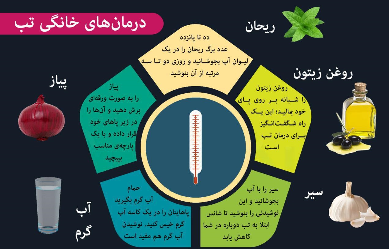 راه طلایی برای کاهش تب +اینفوگرافی