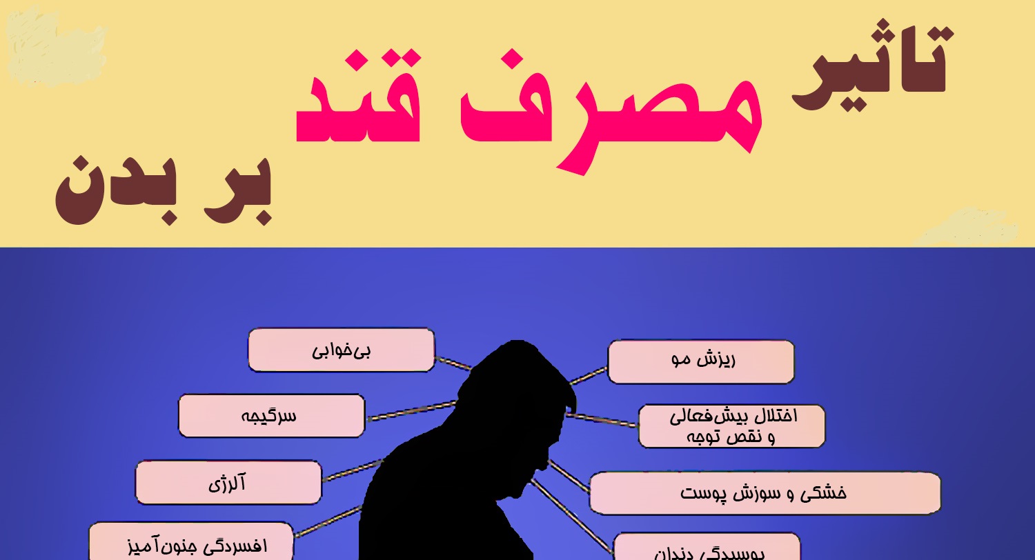 اگر این ۸ علائم را دارید، حتما آزمایش قند خون بدهید + اینفوگرافی