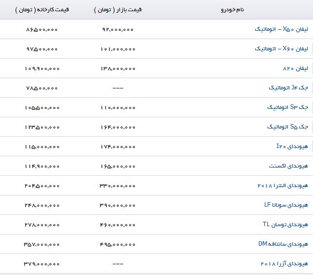 قیمت محصولات کرمان خودرو در بازار (۲۴/مرداد/۹۷)