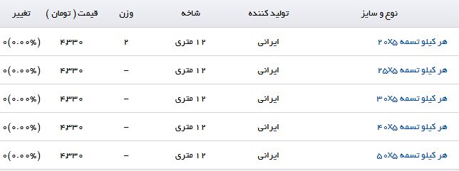 مظنه فروش هر کیلو تسمه ۲۵x۵ در بازار چقدر است؟