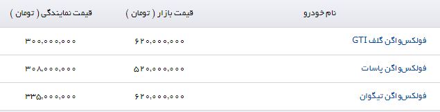 قیمت محصولات&nbsp;فولکس&zwnj;واگن در بازار