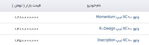 قیمت محصولات بورگوارد و ولوو در بازار