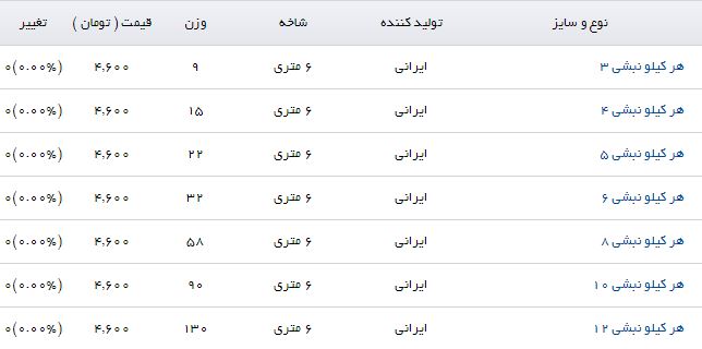 مظنه فروش هر کیلو نبشی 5 در بازار چقدر است؟
