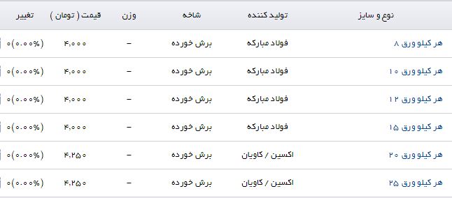 جدیدترین قیمت صفحه ستون در بازار