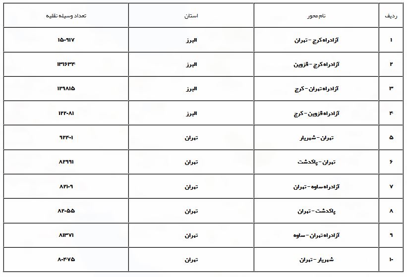 راهداری
