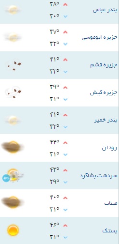 کمینه و بیشینه دمای هوای هرمزگان ۲۵ مرداد ۹۷