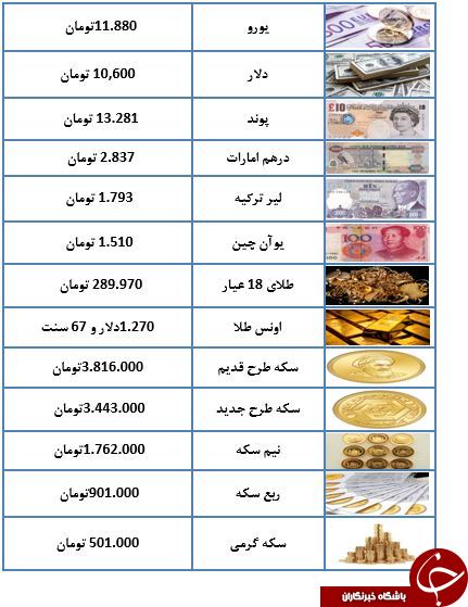 سکه به مسیر کاهش قیمت بازگشت/یورو