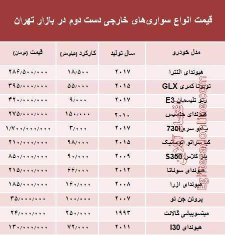 خودروهای&zwnj; خارجی دست&zwnj;دوم چند؟ +جدول