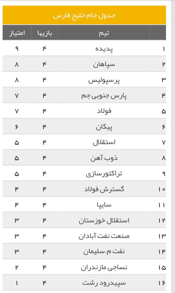 //لحظه به لحظه با هفته چهارم رقابت های لیگ برتر