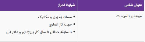 استخدام مهندس تاسیسات در یک شرکت معتبر در ۴ استان