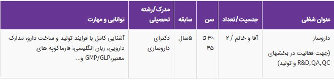 استخدام دکتر داروساز جهت یک شرکت معتبر داروسازی / اصفهان